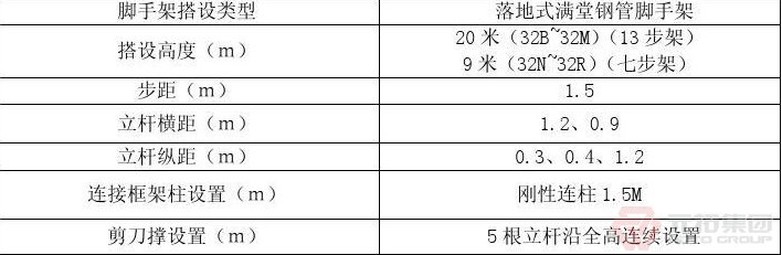 建筑鋼管腳手架結構模板施工措施 建筑鋼管腳手架結構模板施工措施