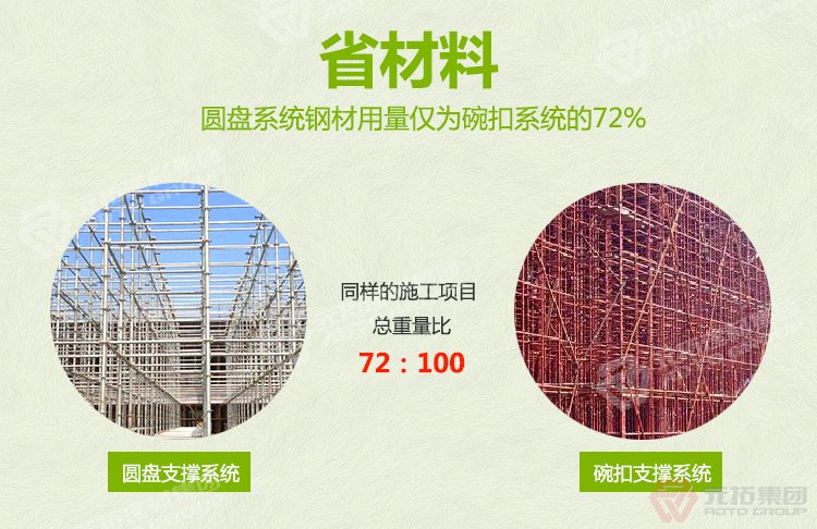 元拓盤(pán)扣橋梁支撐架：快 省
）