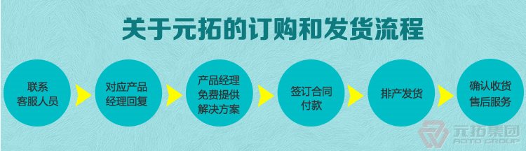 高品質(zhì)腳手架扣件，沖壓腳手架扣件，固定扣件 元拓集團(tuán)購(gòu)物流程